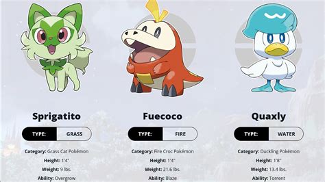 quaxly evolutions|Who is the best starter in Pokémon Scarlet。